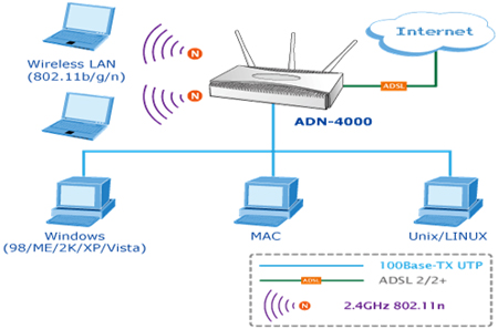 ADN-4000_mh.jpg