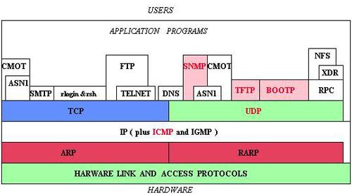 Các tùy chọn TCP/IP.jpg