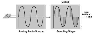 Tổng quan về VoIP (Voice over IP) - Phần 2 2.jpg
