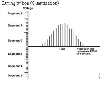 Tổng quan về VoIP (Voice over IP) - Phần 2 3.jpg