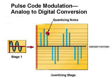 Tổng quan về VoIP (Voice over IP) - Phần 2 4.jpg