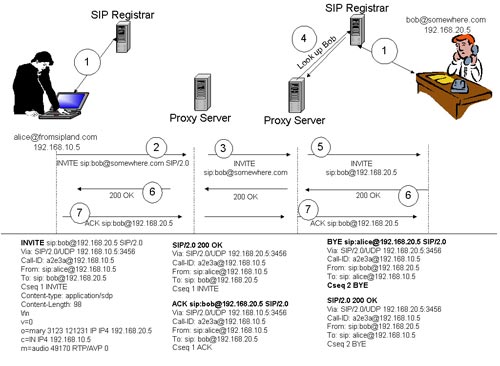 Bảo mật VoIP (Phần 2) 1.jpg