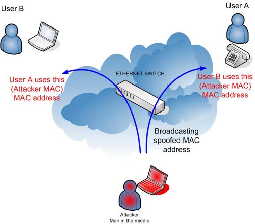 Bảo mật VoIP (Phần 2) 3.jpg