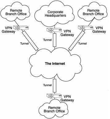 Khái niệm cơ bản về VPN (phần II) 4.jpg