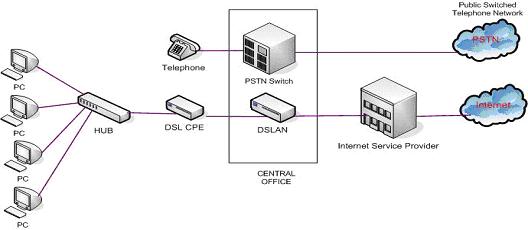 Bài viết cơ bản về xDSL 3.jpg