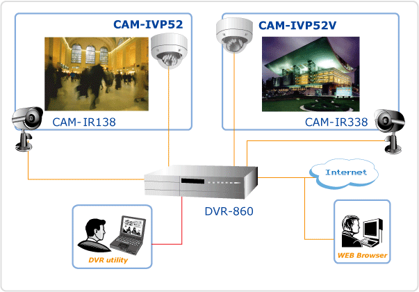 CAM-IVP52mh.gif