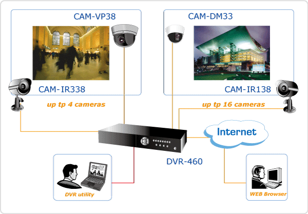 CAM-VP38_s.gif