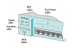 cisco_led_2.jpg