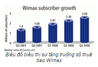 080609_wireless_wimax_2.jpg