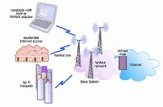 080709_wireless_clearwire.jpg