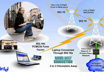 191009_wifi_wimax.jpg