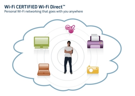 281010_wireless_wifidirect02.jpg