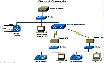 so do Wimax tai Lao Cai.JPG