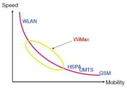 wireless_070109_(chuanwimax)_1.jpg