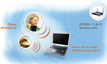 wless_030608_(wifithaybluebooth).jpg