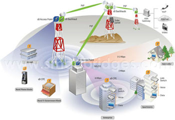 wless_060808_(wimax)_1.jpg