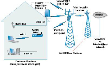wless_100608_(tuonglaiwimax).JPG